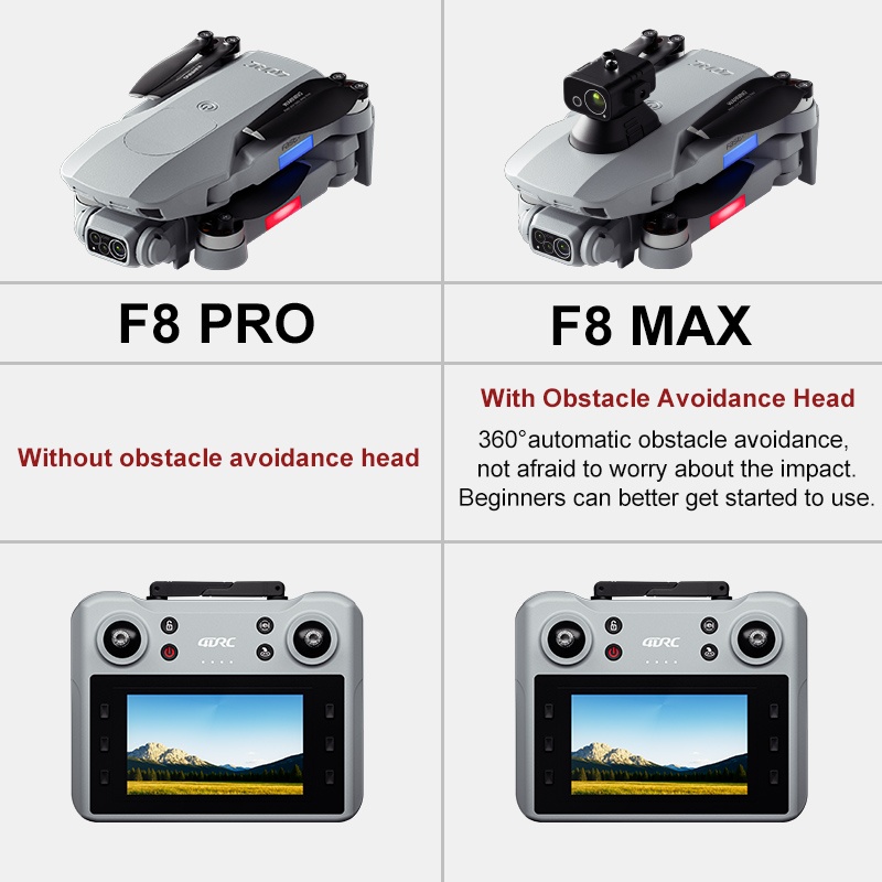 F8 MAX GPS Drone Professional  - Drone Camera Professional recension och pris